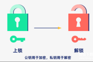 什么是非对称加密？常见的非对称加密算法有什么？