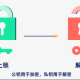 什么是非对称加密？常见的非对称加密算法有什么？