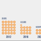 比特币减半具体指什么？它对市场供需有何影响？