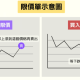 什么是限价单？它如何指定成交价格上限？