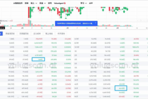 现货和合约的差距为什么这么大