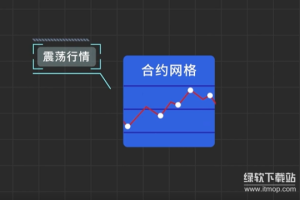 合约网格是什么？如何快速上手？杠杆的使用会带来哪些风险？