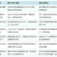 2026年最佳加密货币跟单平台有哪些