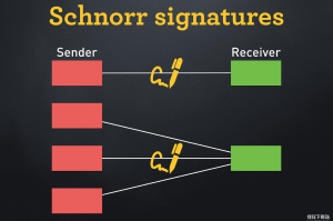 Schnorr签名是什么？它如何优化比特币交易？