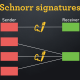 Schnorr签名是什么？它如何优化比特币交易？