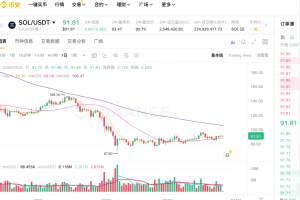 如何从零开始学习K线