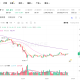 如何从零开始学习K线