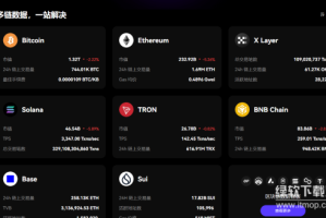 BTC的区块浏览器是什么？比特币交易信息查询能查到什么？