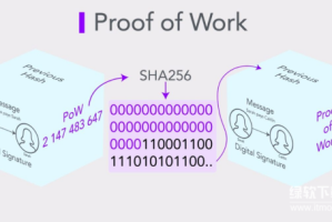 什么是Proof of Work？如何运作？有区块链采用了PoW机制吗？