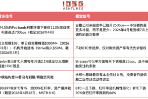 STRC是固收神器还是高息陷阱