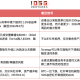 STRC是固收神器还是高息陷阱