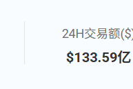 比特币突破8万美元背后的多重驱动