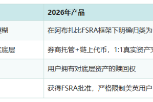 币安Alpha怎么买美股