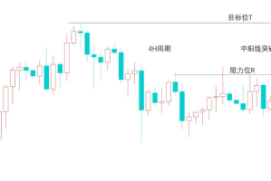 交易思维:单点狙击法