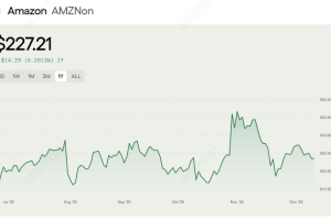 AMZNON代币化股票是什么