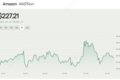 AMZNON代币化股票是什么