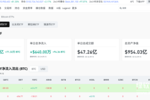 比特币ETF资金流入会增加吗？对价格走势有什么影响？