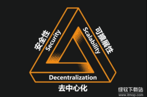 区块链不可能三角是什么？可以解决吗？