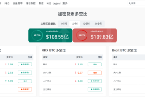 期货多空比值是什么？用户应该如何看期货多空比值？
